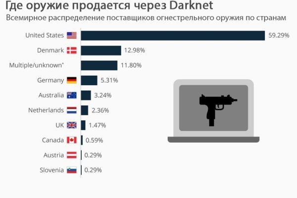 Кракен маркетплейс почему не закроют