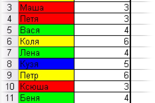 Официальная тор ссылка кракен сайта