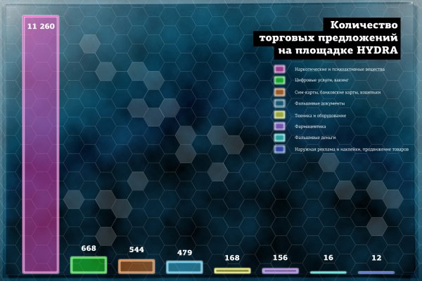 Ссылка на кракен площадка