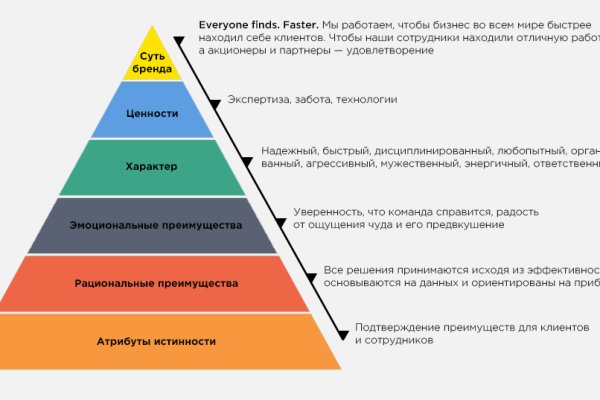 Как восстановить аккаунт в кракен