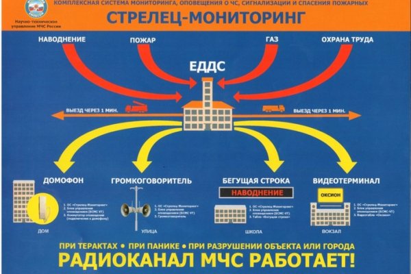 Кракен тор браузер