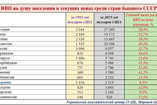 Как зайти на кракен тор